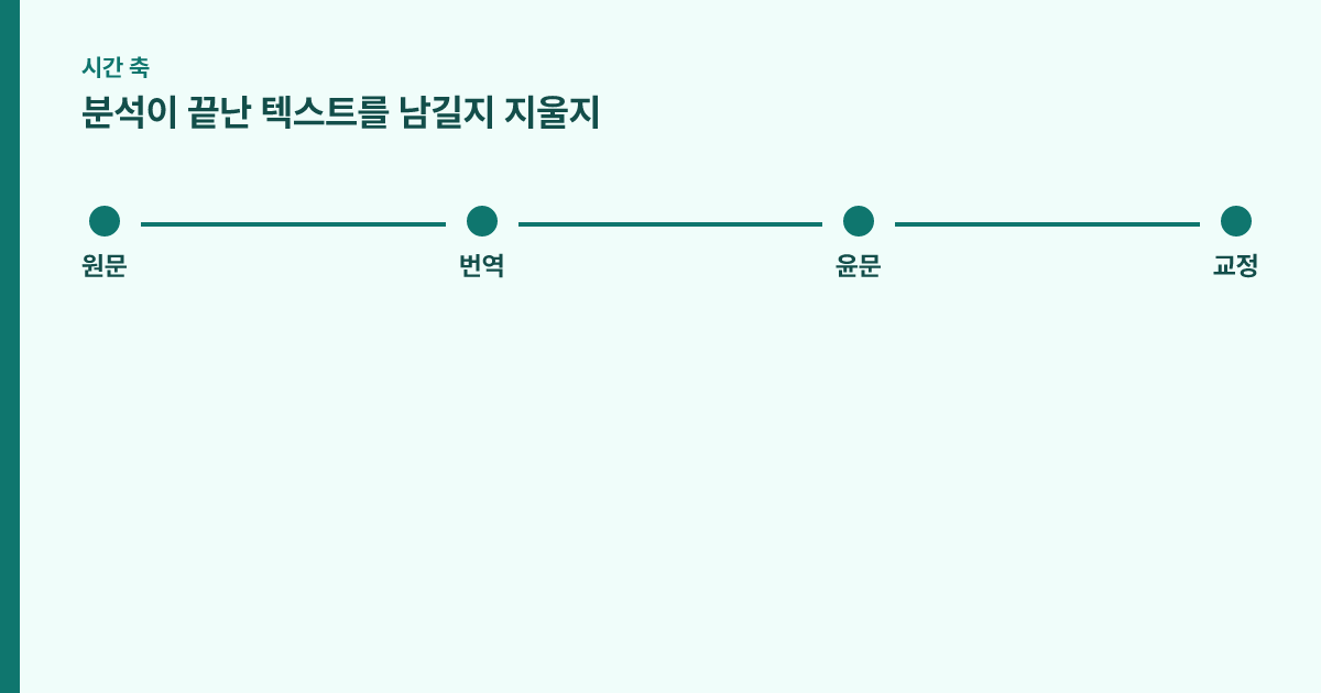 검사 직후부터 삭제까지의 시간 축