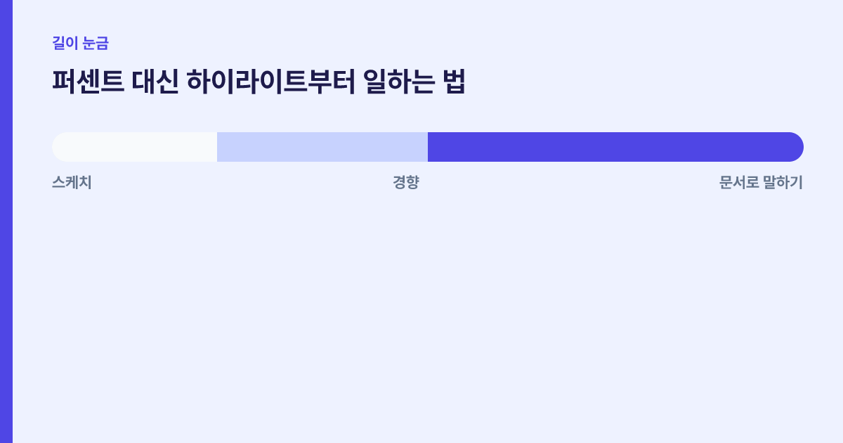 퍼센트를 뒤로 밀어 둔 작업 우선순위 눈금